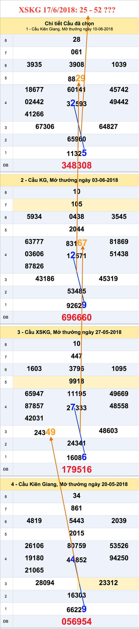 Tham khao an so XSKG 17-06-2018 Tham khao an so XSKG 17-06-2018